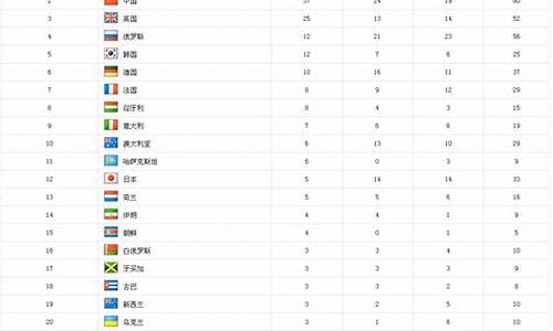 2012奥运会排名_2012年奥运会前三名国家