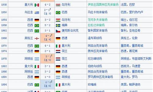 历届世界杯决赛比分记录_历届世界杯决赛比分记录表