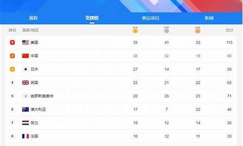 中国金牌榜_中国金牌榜的排名